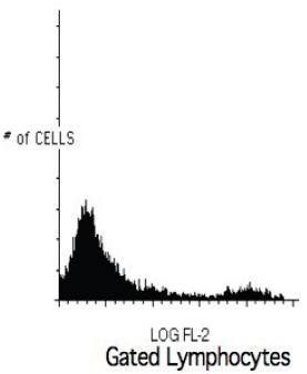 Mouse anti Human HLA-DR, conjugated with FITC