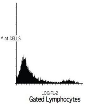 HLA-DR antibody (FITC)