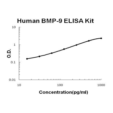 Human BMP-9 ELISA Kit