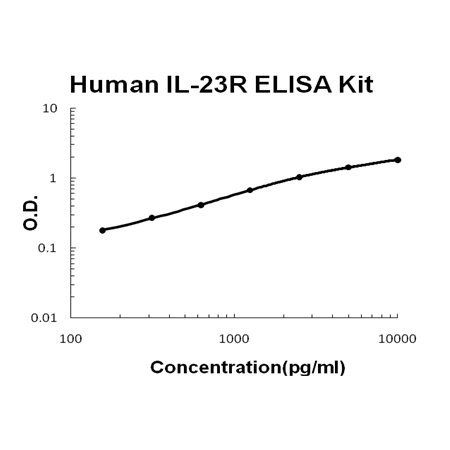 Human IL-23R/Interleukin-23 receptor ELISA Kit