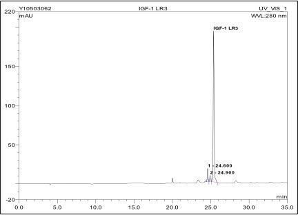 Human LR3IGF1 protein