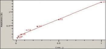 GBV-C virus glycoprotein E2 antibody