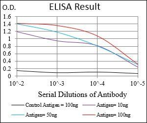 KHDRBS2 Antibody