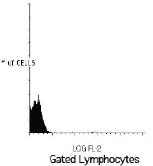 Mouse IgG1 antibody