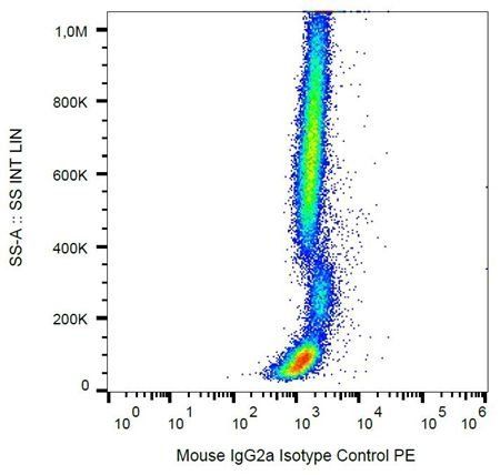 Mouse IgG2a Isotype Control (PE)
