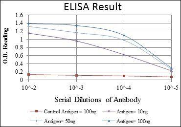 MSI1 Antibody