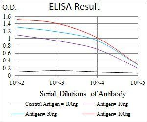 NAPSA Antibody