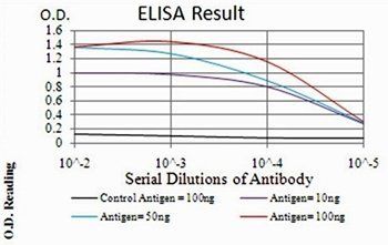 NFKBIA Antibody