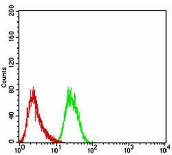 phospho-NLRC4(Ser-533) Antibody