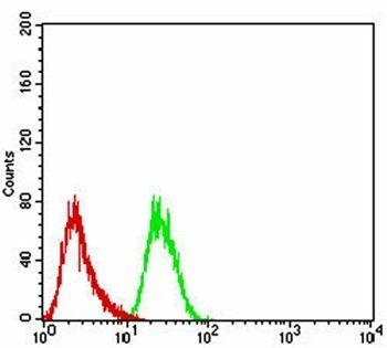 NLRC4 (phospho-Ser-533)