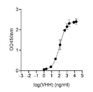 Anti-mCherry VHH antibody