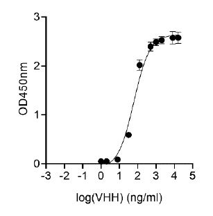 Anti-GFP VHH antibody