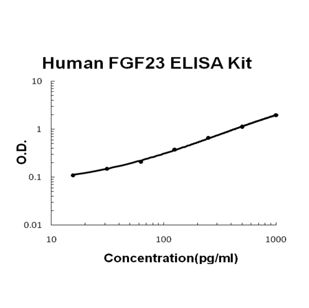 Human FGF23 ELISA Kit