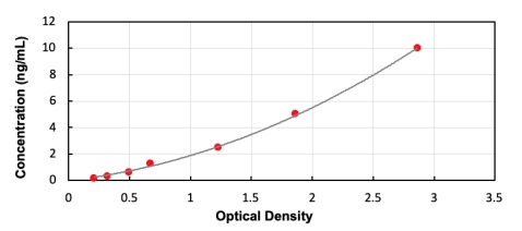 Human DMD ELISA Kit