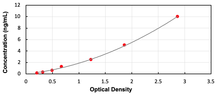 Human Vaspin ELISA Kit