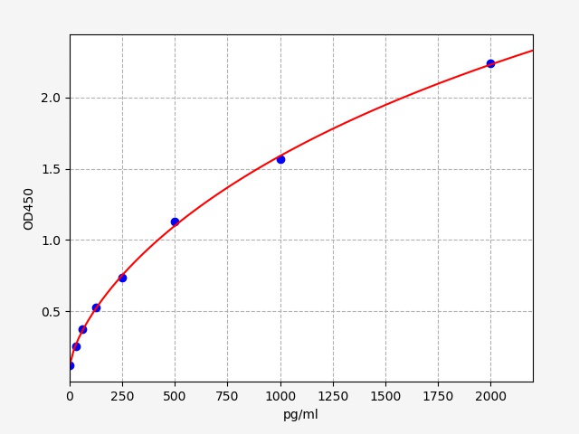 Human HMGB1 ELISA Kit