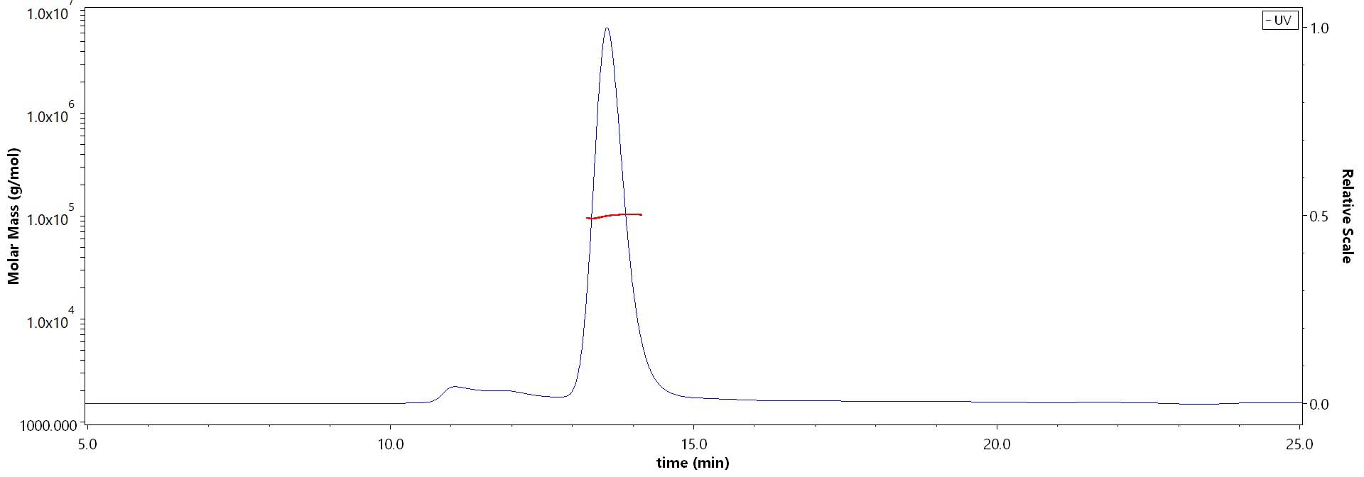 Human PTK7 Protein, His Tag