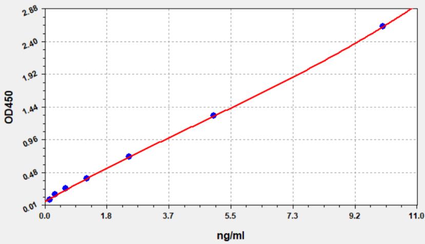 Mouse Anti-2019 nCoV (S) IgA ELISA Kit