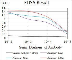 PAX3 Antibody