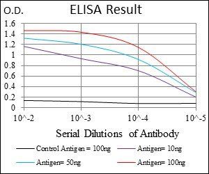 PDGFRA Antibody