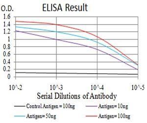 PGRMC1 Antibody