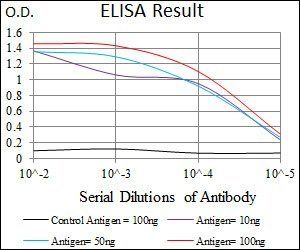 PIWIL4 Antibody