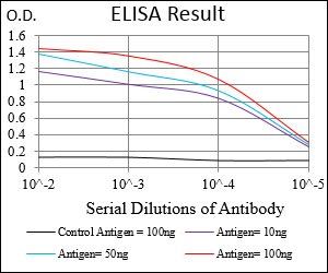 PLA2G12A Antibody