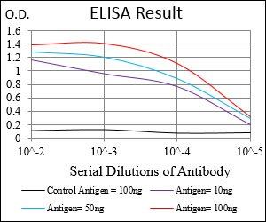 PLA2G12A Antibody