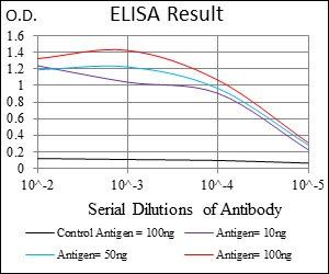 PLIN2 Antibody