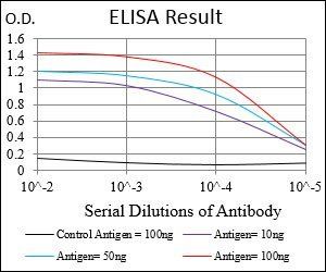 PPARGC1B Antibody