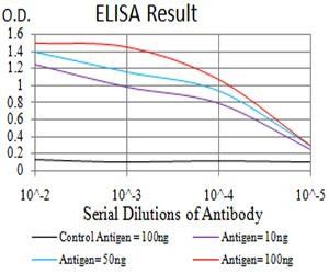 PTPN14 Antibody