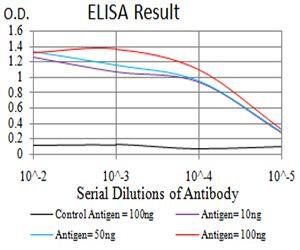 PTPN14 Antibody