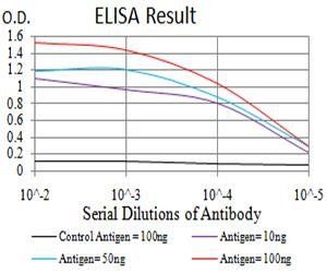 PYCARD Antibody