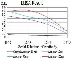 PYCARD Antibody