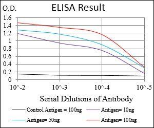 RAB27A Antibody