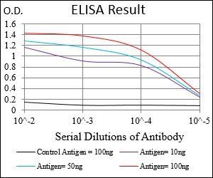 ROR2 Antibody