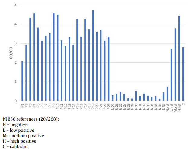 SARS-CoV-2 trimeric soluble full-length Spike protein, Beta variant, S protein