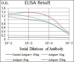 SFTPC Antibody