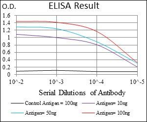 TFF2 Antibody