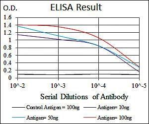 THPO Antibody