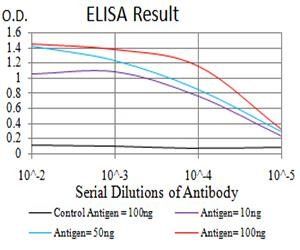 UFD1L Antibody