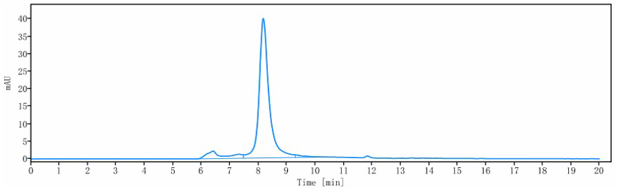 FACS binding data for Human CB1 GPCR Membrane Nanoparticles