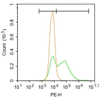 NEDD4 Polyclonal Antibody