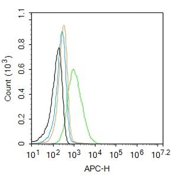 GRID1 Polyclonal Antibody