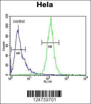 PPIC Antibody (Center)