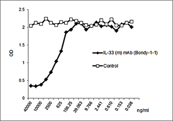 Functional IL-33 (mouse) Antibody, mAb (recombinant) (blocking)