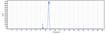 TCR Reference Antibody (NKTT320)