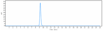 SCN11a / Nav1.9 Reference Antibody