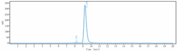 Anti-SCFR / c-Kit / CD117 Reference Antibody (LOP628)