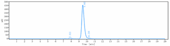 Klotho Beta Reference Antibody (RG7992)